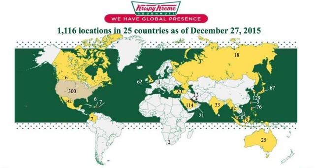 Krispy Kreme: Gần 90 năm chỉ bán mỗi bánh Donut, đi qua 2 cuộc khủng hoảng kinh tế, phát triển rực rỡ với hơn 1.100 cửa tiệm tại 25 quốc gia FnB Việt Nam