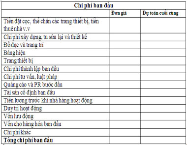 Bảng Dự Toán Chi Phí Mở Nhà Hàng Excel | Fnb Việt Nam
