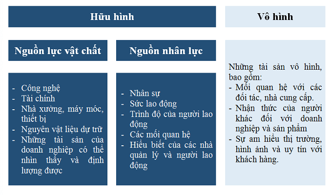 Khi Nguồn Lực Không Phải Lợi Thế, Chỉ Có Chân Thành Mới Giữ Chân Được Khách Hàng FnB Việt Nam