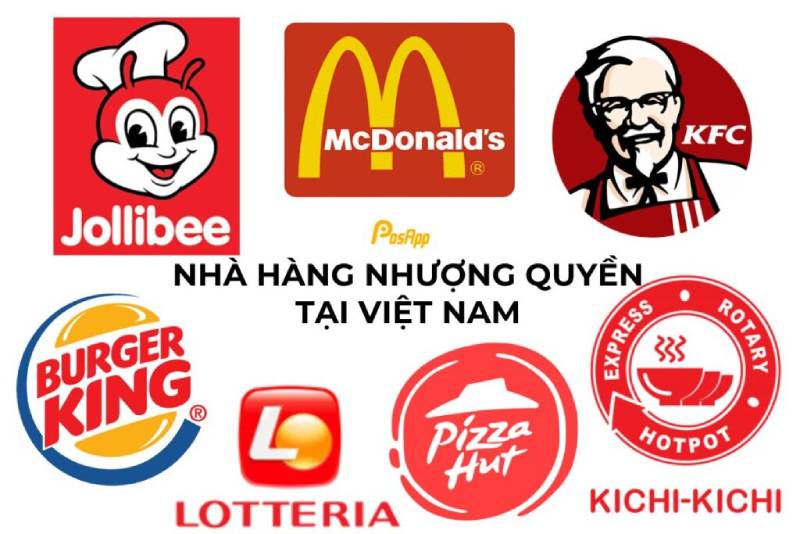 Top 5 Xu Hướng Nhượng Quyền F&B Bùng Nổ Năm 2024 FnB Việt Nam