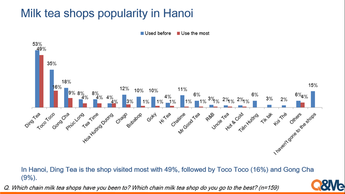 Sự Thật Đằng Sau Thành Công Của Mixue Với 45.000+ Cửa Hàng – Vì Sao Thương Hiệu Này Khiến Các Ông Lớn Phải Dè Chừng? FnB Việt Nam