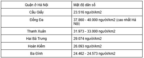 VỊ TRÍ “ĐẮC ĐỊA” KHÔNG PHẢI DO MAY MẮN - 5 CHIẾN LƯỢC CHỌN MẶT BẰNG KINH DOANH F&B GIÚP BẠN CÓ KHỞI ĐẦU VỮNG VÀNG FnB Việt Nam