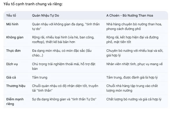 VỊ TRÍ “ĐẮC ĐỊA” KHÔNG PHẢI DO MAY MẮN - 5 CHIẾN LƯỢC CHỌN MẶT BẰNG KINH DOANH F&B GIÚP BẠN CÓ KHỞI ĐẦU VỮNG VÀNG FnB Việt Nam