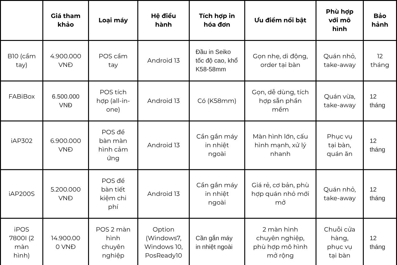 Top 5 Máy POS Tốt Cho Quán Cafe Nhỏ 2025 – So Sánh Chi Tiết & Giá Bán 4 Top 5 máy pos quán cafe nhỏ tốt nhất