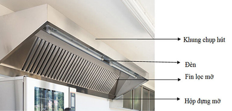 Gợi Ý Thiết Bị Cho Nhà Hàng Quy Mô Nhỏ Và Vừa 2025 9 Gợi Ý Thiết Bị Cho Nhà Hàng Quy Mô Nhỏ Và Vừa 2025 FnB Việt Nam