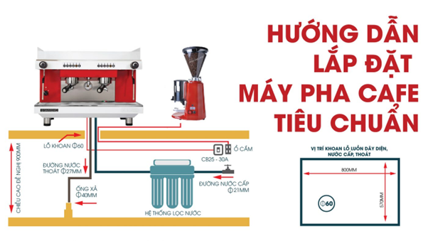 hướng dẫn lắp đặt máy pha cà phê