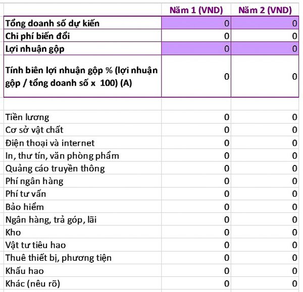 Lập kế hoạch kinh doanh, bảng kế hoạch khởi nghiệp, dự toán chi phí, chiến lược kinh doanh.